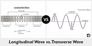Wave Properties Worksheet Answers Properties Of Waves 8th Grade Science In 2020 Longitudinal Wave Worksheets Waves