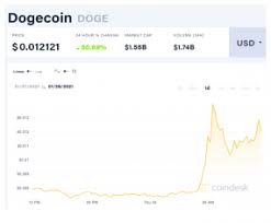 Dogecoin (doge) is a cryptocurrency and digital payment platform which was created to reach a. Wallstreetbets Fever Hits Dogecoin Price Soars 142 Coindesk