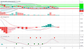 Key alliance group berhad operates as a holding company. Muka Surat 2 Idea Dan Ramalan Pada Key Alliance Group Berhad Myx Kgroup Tradingview