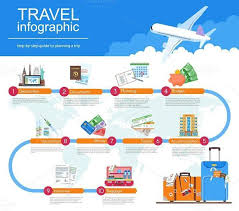 Travel Planing Vector Infographic Travel Infographic Traveling By Yourself Infographic
