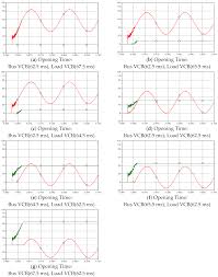 When a structure or pipeline is employed as a ground return. Energies Free Full Text Analysis And Mitigation On Switching Transients Of Medium Voltage Low Harmonic Filter Banks Html