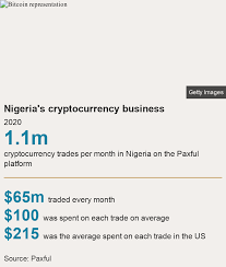 They can ban naira to crypto and crypto to naira, but trading itself cannot be banned by any government. Cryptocurrencies Why Nigeria Is A Global Leader In Bitcoin Trade