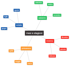 Crea mappe concettuali e presenta la tua idea e scopri come fare una mappa concettuale personalizzata con canva. Text2mindmap L Applicazione Web Per Creare Mappe Mentali In Modo Facile Tramite Elenchi Di Testo Ritorna Disponibile Online Maestroalberto