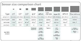 Large Sensor Cameras Everything That You Need To Know