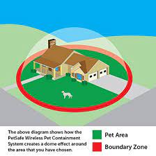 Shop for dog electric fences in dog gates, doors, and pens. Petsafe Wireless Instant Fence For Dogs Pif 300