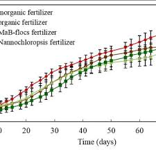 Check spelling or type a new query. Pdf The Application Of Microalgae As A Slow Release Fertilizer Tomato Cultivation As A Model