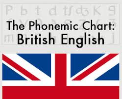 English Phonetics Chart For Kids International Phonetic Alphabet