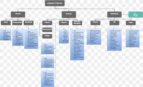 Organizational Chart Traction Get A Grip On Your Business
