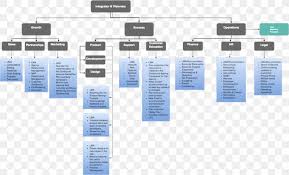 organizational chart traction get a grip on your business