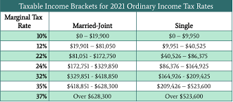 2021 Taxes For Retirees Explained | Cardinal Guide