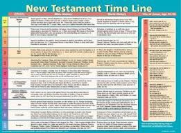 New Testament Time Line Laminated Wall Chart