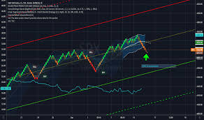 Al drago for the new york times. Fomc Tradingview