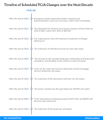 6 to 30 characters long; Distributional Impact Of The Tax Cuts And Jobs Act Over The Next Decade