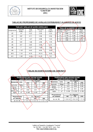 Analizar las causas que generan el deterioro de las varillas ocasionado en el área de celdas. Pdf Tablas De Propiedades De Varillas Corrugadas Y Alambres De Acero Tablas De Dosificaciones De Concreto Tabla De Varillas De Acero Corrugado Felix Alberto Postigo Buitron Academia Edu