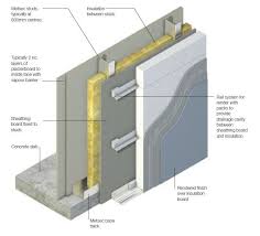 Cement Rendered Walls External Wall Insulation Wall Insulation Sheathing