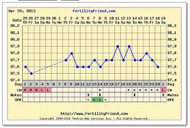 ovulation without a temperature shift babycenter