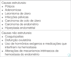 Emergencias ginecológicas - Blog Manole