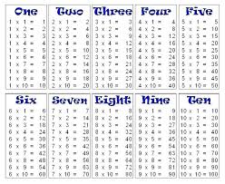 100 Table Chart Csdmultimediaservice Com