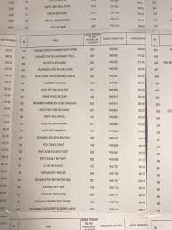 Jpj has released the winners for selangor's bmw number plate tender. Result Raf Result Raf Result All Tender Number Plate Facebook