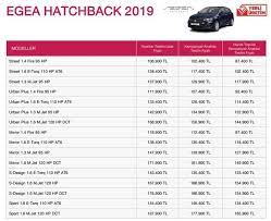 Sıfır araba modelleri başlıklı haberimizi güncelledik ve en ucuz sıfır araba fiyatları 2019 listesini. Fiat Fiyat Listesi 2019 Fiat Turkiye Yerli Uretim Otomobil Fiyatlari Ne Kadar
