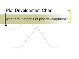 Ppt Plot Development Chart Powerpoint Presentation Free