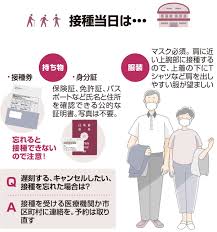Jun 07, 2021 · exclusive: ãƒ¯ã‚¯ãƒãƒ³æŽ¥ç¨® ã‚ãªãŸã®å®¶ã« æŽ¥ç¨®åˆ¸ ãŒå±Šã„ãŸã‚‰ æº–å‚™ã¨æ³¨æ„ç‚¹ã¾ã¨ã‚ åŒ»ç™‚ å¥åº· ãƒ‹ãƒ¥ãƒ¼ã‚¹ èª­å£²æ–°èžã‚ªãƒ³ãƒ©ã‚¤ãƒ³