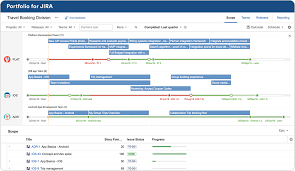 Plan And Forecast Agile Software Development Portfolio Management Asset Management