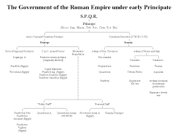 Roman World Web Links