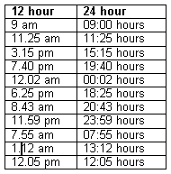 The minutes entered must be a positive number between 1 and 59 or zero (0). How Many Hours Is Between 9 A M To 3 P M Quora