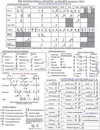 The official international phonetic alphabet, and its organization in a chart, is maintained by the association. How Did You Learn The International Phonetic Alphabet And How Long Did It Take Quora