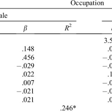 Maybe you would like to learn more about one of these? Pdf Yes I Can Effects Of Gender Fair Job Descriptions On Children S Perceptions Of Job Status Job Difficulty And Vocational Self Efficacy