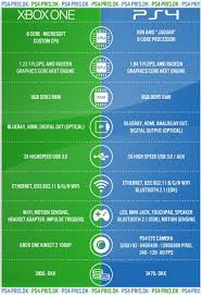 ps4 vs xbox one which one you gonna buy geek i prefer