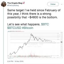 Dogecoin had a huge drop in value in the last 24 hours. Crypto Crash Why Is Cryptocurrency Going Down Official Cryptocurrency News
