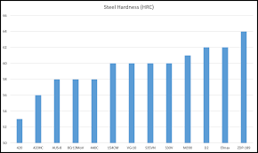 rockwell hardness chart for stainless steel 2019