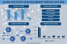 Pin On Global Market Research Reports