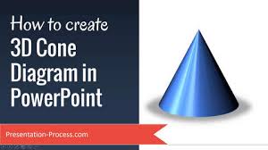 Easy Way To Create 3d Cone In Powerpoint
