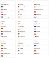 Partono le qualificazioni ai mondiali 2022, molto dibattuti e al centro di polemiche, oramai nel radar delle. I Risultati Del Sorteggio Per Le Qualificazioni Dei Mondiali 2018 Il Post