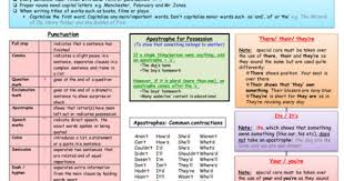 Ks3 Ks4 Literacy Mat Support Sheet Literacy Literacy Resource Teaching Resources