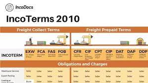 Cfr takes no institutional positions on policy. What Is The Meaning Of Cfr Quora