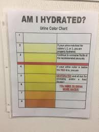 Urine Color Chart Album On Imgur