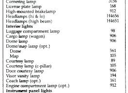 Light Bulb Types Chart