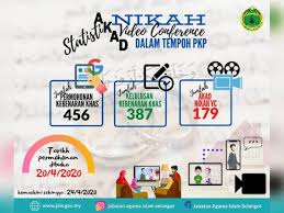 Buat bayaran rm10 dan tunggu sementara surat kebenaran berkahwin dalam negeri selangor selesai. Kemuka Permohonan Khas Nikah Sebelum Khamis Jais