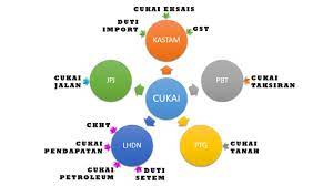 Dari sekian banyak jenis madu tersebut, sebagian besar hanya diproduksi oleh beberapa jenis lebah. Cukai Untuk Kita Orang Biasa Pensel Tumpul