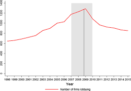 A fund is being held by the treasury department for the monetary donations from all the individuals (outside the public administration). The Politics Of Bailouts Estimating The Causal Effects Of Political Connections On Corporate Bailouts During The 2008 2009 Us Financial Crisis Springerlink