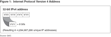 Maybe you would like to learn more about one of these? Cybertelecom Ip Numbers