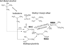 catalysis for the synthesis of methacrylic acid and methyl