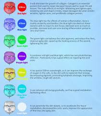 Led Light Face Therapy Color Chart Www Bedowntowndaytona Com