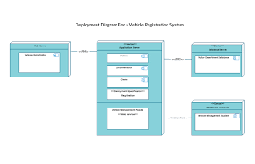 Draw.io is a free online diagram software for making flowcharts, process diagrams, etc. Uml Diagram Types Learn About All 14 Types Of Uml Diagrams