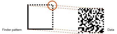 You also have the option to create a note for an error so you can. Gs1 Datamatrix Guideline Gs1