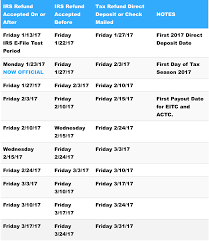 What Is The Irs Tax Refund Hotline